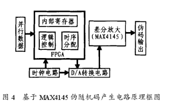 基于MAX4145差分放大器性能特点和典型应用分析,第5张