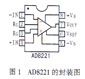 可变增益仪用放大器AD8221的特点性能及应用电路分析,可变增益仪用放大器AD8221的特点性能及应用电路分析,第2张