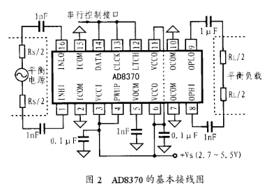 可变增益放大器AD8370的特点功能及应用设计分析,第3张