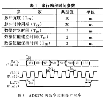 可变增益放大器AD8370的特点功能及应用设计分析,可变增益放大器AD8370的特点功能及应用设计分析,第4张