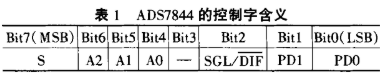 模数转换器ADS7844的结构、工作原理及应用分析,第3张