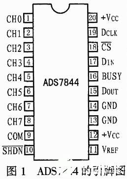 模数转换器ADS7844的结构、工作原理及应用分析,模数转换器ADS7844的结构、工作原理及应用分析,第2张