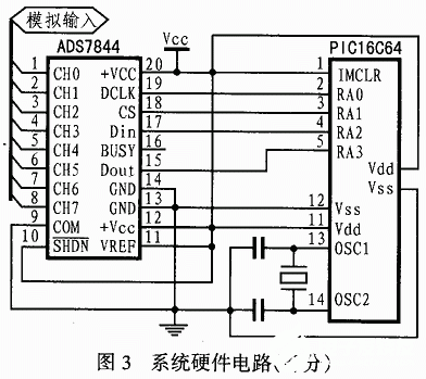 模数转换器ADS7844的结构、工作原理及应用分析,第5张