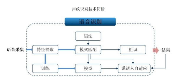 工行首创声纹风控新模式，攻克电话信道声纹识别难题,工行首创声纹风控新模式，攻克电话信道声纹识别难题,第2张