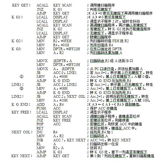 单片机键盘接口技术的基础知识,第4张