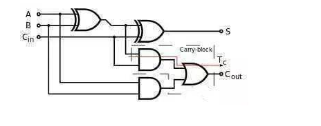 CPU 到底是怎么识别代码的？,CPU 到底是怎么识别代码的？,第6张