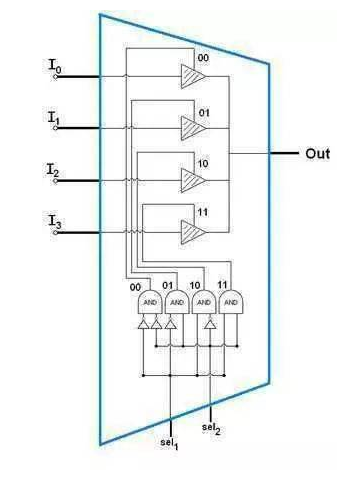 CPU 到底是怎么识别代码的？,第11张