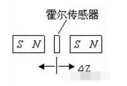 霍尔传感器在各大领域的应用,第3张