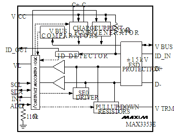 USB On-the-Go电荷泵MAX3353E的性能特点和应用,USB On-the-Go电荷泵MAX3353E的性能特点和应用,第2张