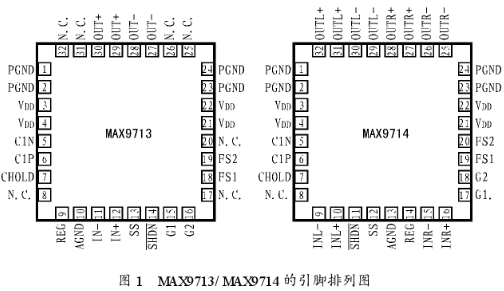 无滤波器D类音频功率放大器MAX9713MAX9714的性能特点及应用,无滤波器D类音频功率放大器MAX9713/MAX9714的性能特点及应用,第2张