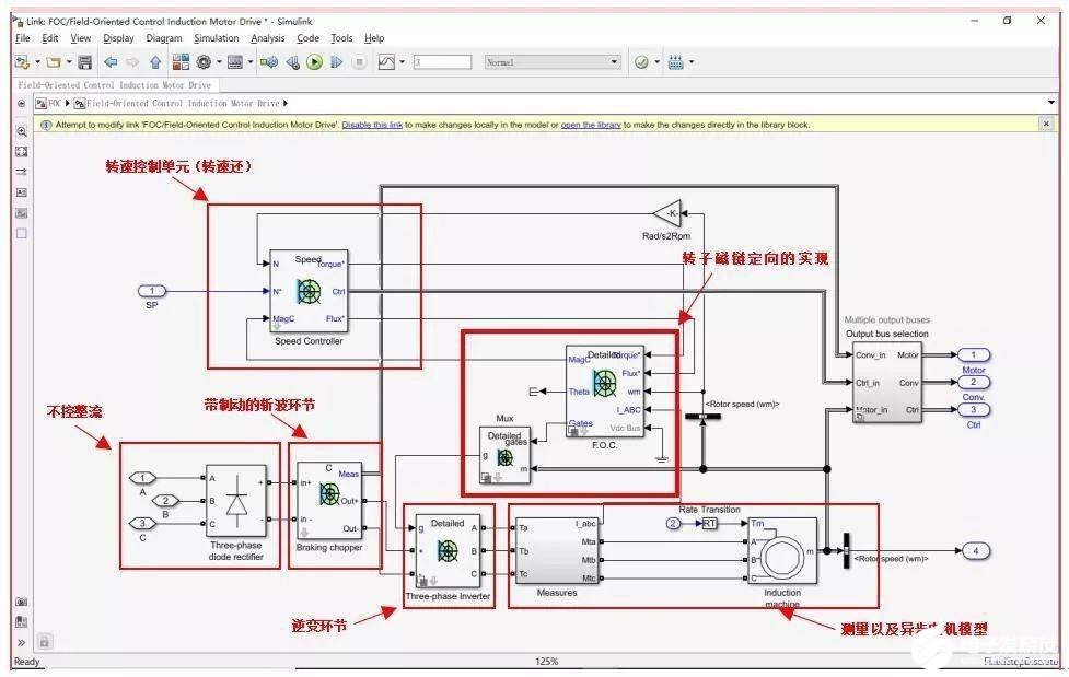 用FOC电机控制MATLAB仿真案列分析,第5张