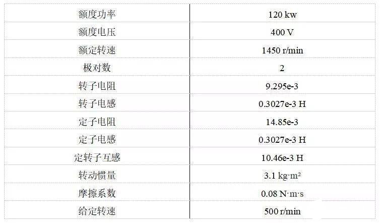 用FOC电机控制MATLAB仿真案列分析,第11张