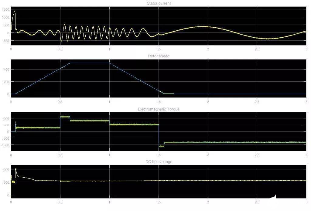 用FOC电机控制MATLAB仿真案列分析,第10张