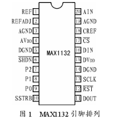 串行逐次逼近型模数转换器MAX1132的性能特点及应用,串行逐次逼近型模数转换器MAX1132的性能特点及应用,第2张