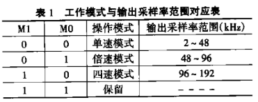 音频Δ－ΣAD转换器CS5361的工作原理及应用分析,第4张