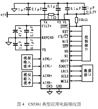 音频Δ－ΣAD转换器CS5361的工作原理及应用分析,第6张