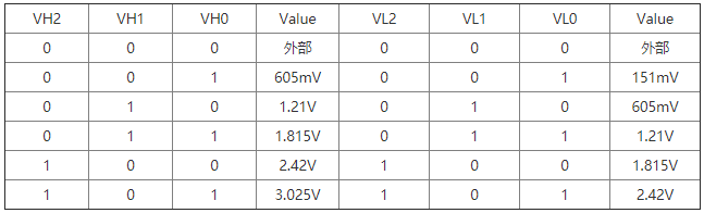 串行DA转换器X79000的工作原理和应用举例分析,第3张