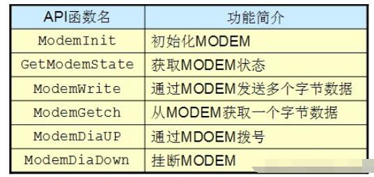 MODEM接口模块解析,第2张