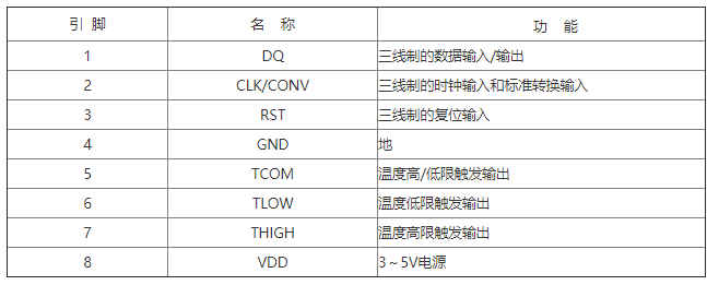 数字温度测控器件DS1620的工作模式和应用实例,第3张