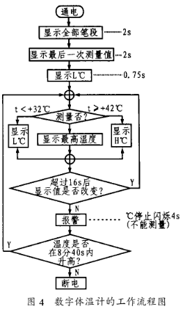 基于HT7500医用数字体温计集成电路实现测量温度计的设计,第5张