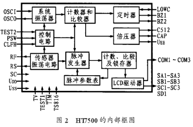 基于HT7500医用数字体温计集成电路实现测量温度计的设计,第3张