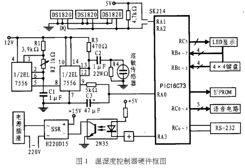 基于PIC16C73及外部电路实现温湿度实时监测装置的设计,基于PIC16C73及外部电路实现温湿度实时监测装置的设计,第2张