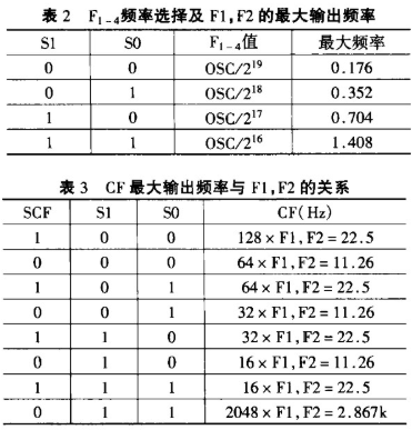 电能测量芯片ADE7757的性能特点及实现电能测量仪表的设计,第6张