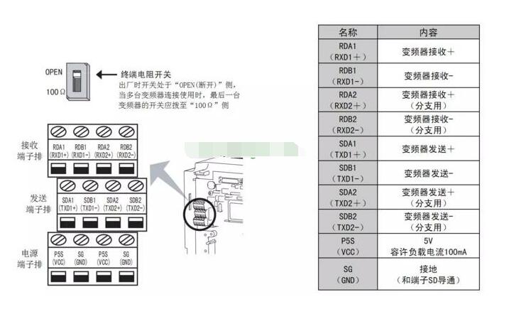 三菱变频器RS485通信口,第3张