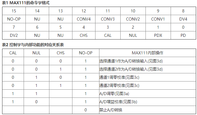 数据采集系统自校准技术的原理及实现方法,第5张