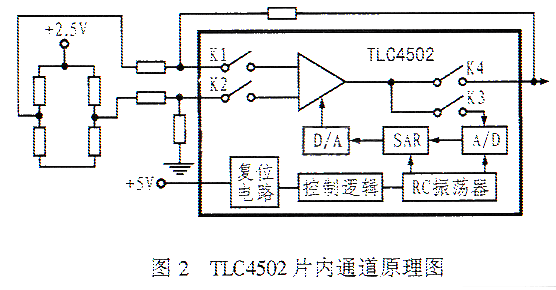 数据采集系统自校准技术的原理及实现方法,第3张