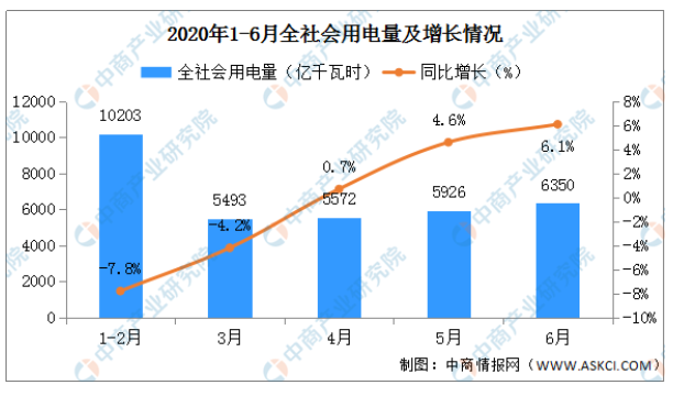 图文分析解读2020年智能电网行业市场规模趋势,图文分析解读2020年智能电网行业市场规模趋势,第2张