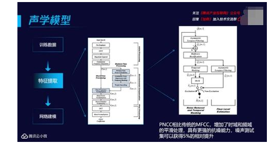 腾讯云小微AI语音技术探索和落地应用,腾讯云小微AI语音技术探索和落地应用,第3张