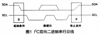 Core I2C的原理及采用FPGA技术实现I2C IP核的设计,Core I2C的原理及采用FPGA技术实现I2C IP核的设计,第2张