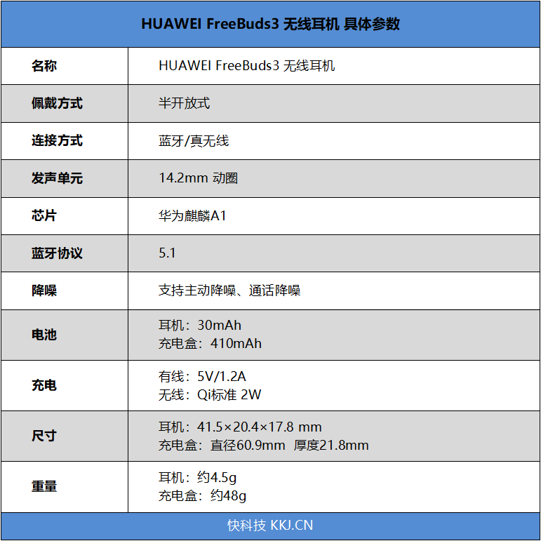 华为FreeBuds 3评测 骨声纹识别功能终登场！,第2张