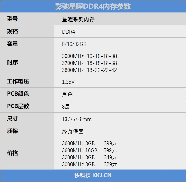 星曜DDR4 3600 16GB评测：超频上到4133Mhz没大问题,第2张