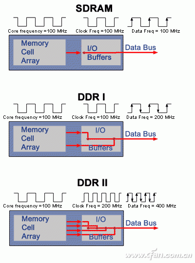 DDR5正式确定标准 DDR5和DDR4有何区别,第3张