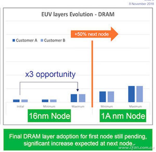 DDR5正式确定标准 DDR5和DDR4有何区别,第4张