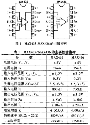 互导型放大器MAX43536的性能指标及应用电路分析,互导型放大器MAX435/36的性能指标及应用电路分析,第2张