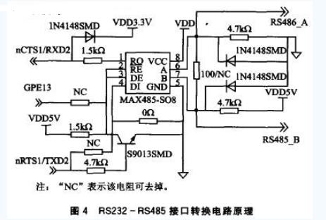 ARM9嵌入式处理器S3C2440实现了远程图像光线监控系统,ARM9嵌入式处理器S3C2440实现了远程图像光线监控系统,第5张