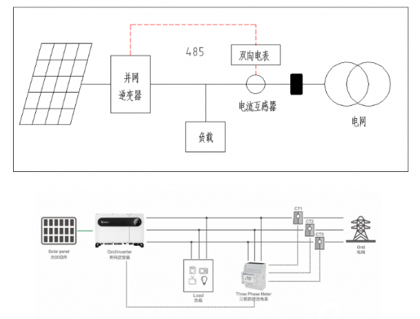 一文详谈光伏发电系统的防逆流设备,一文详谈光伏发电系统的防逆流设备,第2张