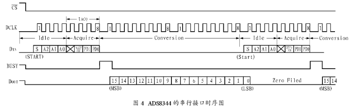 16位逐次逼近型ADC ADS834实现高压侧数据处理系统的设计,第6张