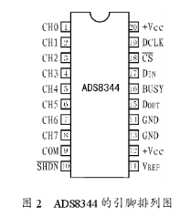16位逐次逼近型ADC ADS834实现高压侧数据处理系统的设计,第3张