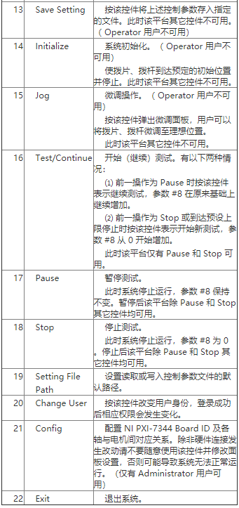 基于LabVIEW环境下编程实现手机翻盖耐久性测试系统的设计,第8张