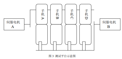 基于LabVIEW环境下编程实现手机翻盖耐久性测试系统的设计,第4张