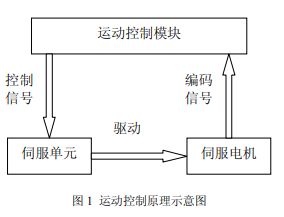 基于LabVIEW环境下编程实现手机翻盖耐久性测试系统的设计,基于LabVIEW环境下编程实现手机翻盖耐久性测试系统的设计,第2张