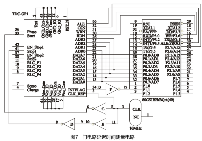 高精度时间间隔测量芯片TDC-GP1的工作原理及设计应用,第8张