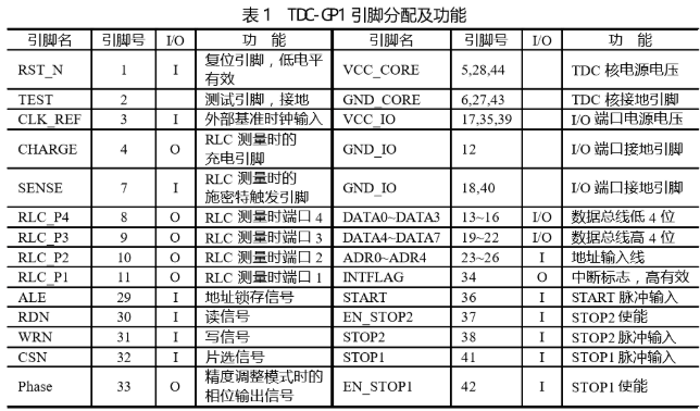 高精度时间间隔测量芯片TDC-GP1的工作原理及设计应用,第4张