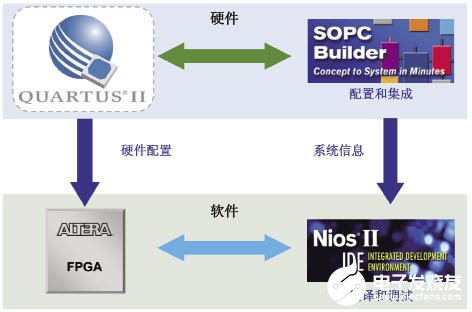 使用一个基于FPGA平台实现不同工业以太网协议的设计方法,第6张