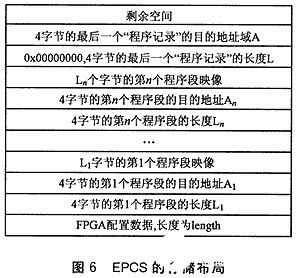 在FPGA的开发过程中如何实现在应用编程应用功能,第7张