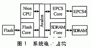 在FPGA的开发过程中如何实现在应用编程应用功能,在FPGA的开发过程中如何实现在应用编程应用功能,第2张